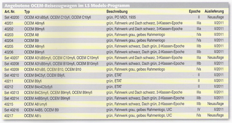 OCEM varianter